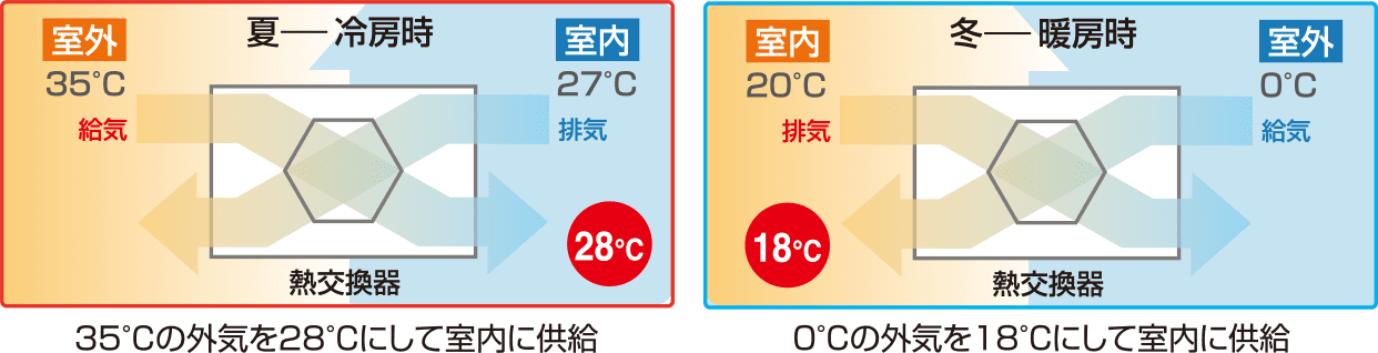 全館空調 イメージ写真