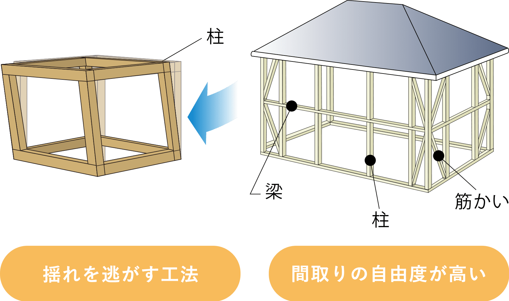 在来軸組工法 イメージ写真