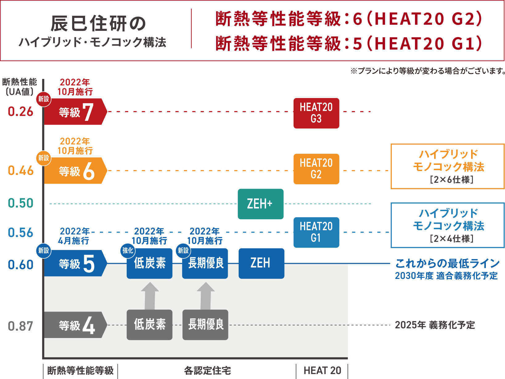 断熱性能グラフ イメージ写真