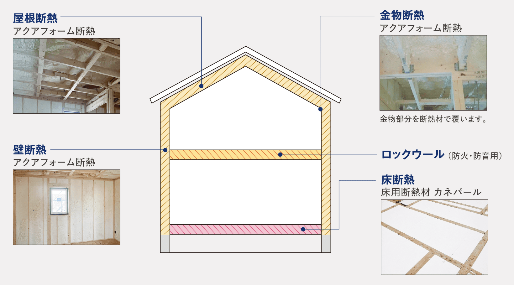 アクアフォーム断熱 イメージ写真