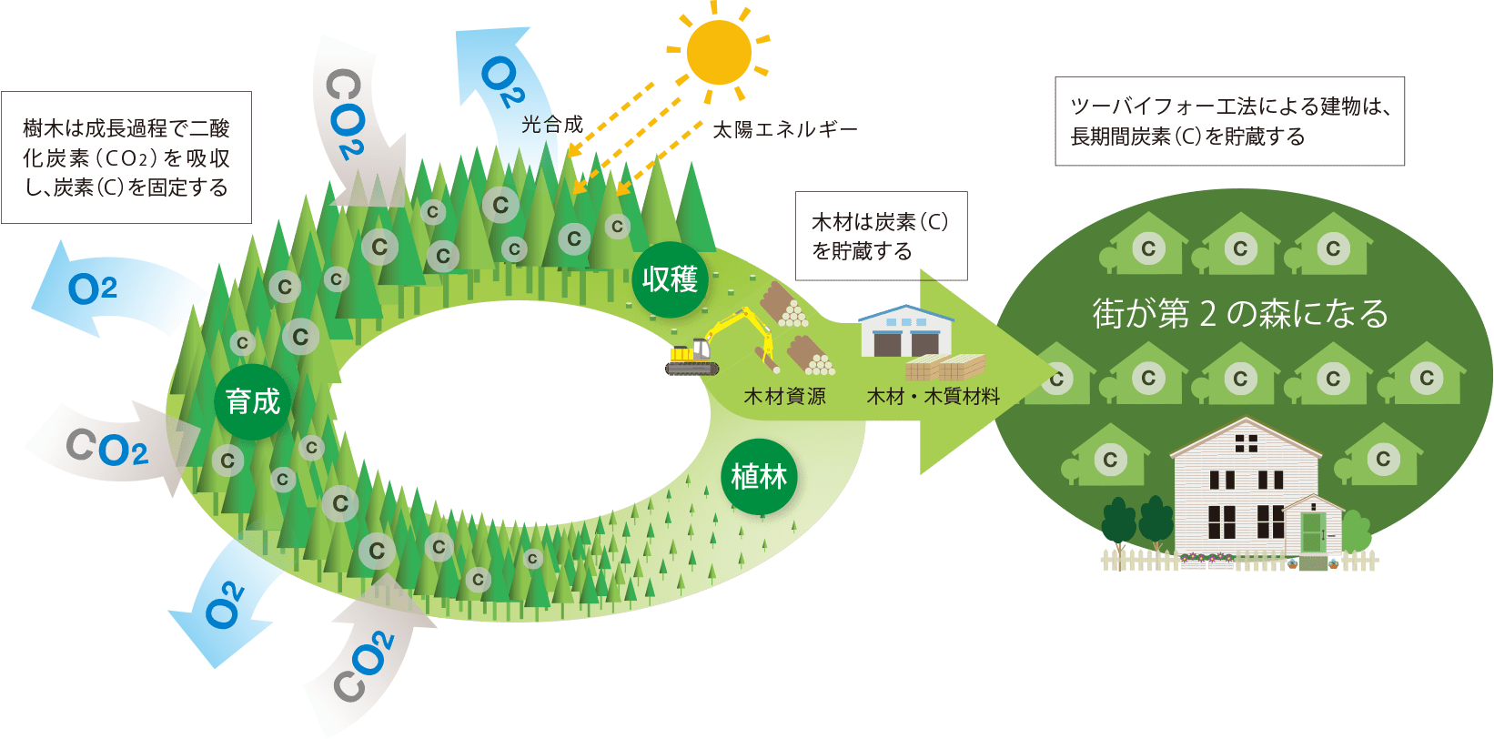 SDGsへの取り組み イメージ写真